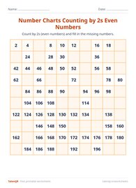 Number Charts Counting by 2s Even Numbers #14
