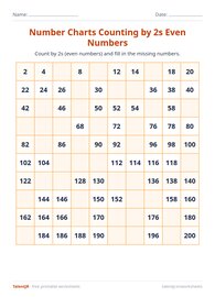 Number Charts Counting by 2s Even Numbers #15