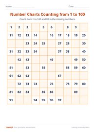 Number Charts Counting from 1 to 100 #14