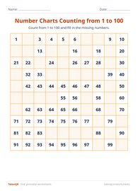 Number Charts Counting from 1 to 100 #1