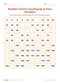 Number Charts Counting by 2s Even Numbers #1