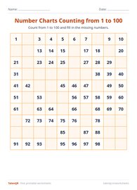 Number Charts Counting from 1 to 100 #2