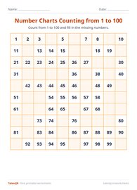 Number Charts Counting from 1 to 100 #3
