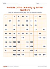 Number Charts Counting by 2s Even Numbers #3