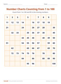 Number Charts Counting from 1 to 100 #4