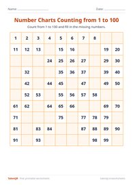 Number Charts Counting from 1 to 100 #5