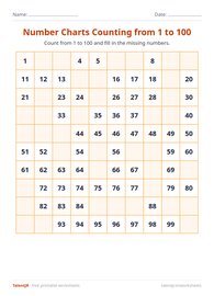 Number Charts Counting from 1 to 100 #7