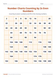 Number Charts Counting by 2s Even Numbers #4