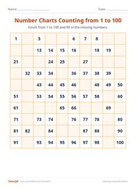 Number Charts Counting from 1 to 100 #11