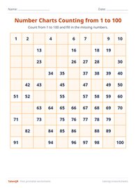 Number Charts Counting from 1 to 100 #12