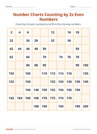 Number Charts Counting by 2s Even Numbers #8