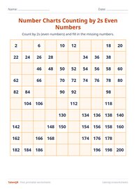 Number Charts Counting by 2s Even Numbers #11