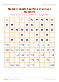 Number Charts Counting by 2s Even Numbers #12