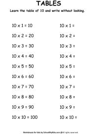 Multiplication Table 10