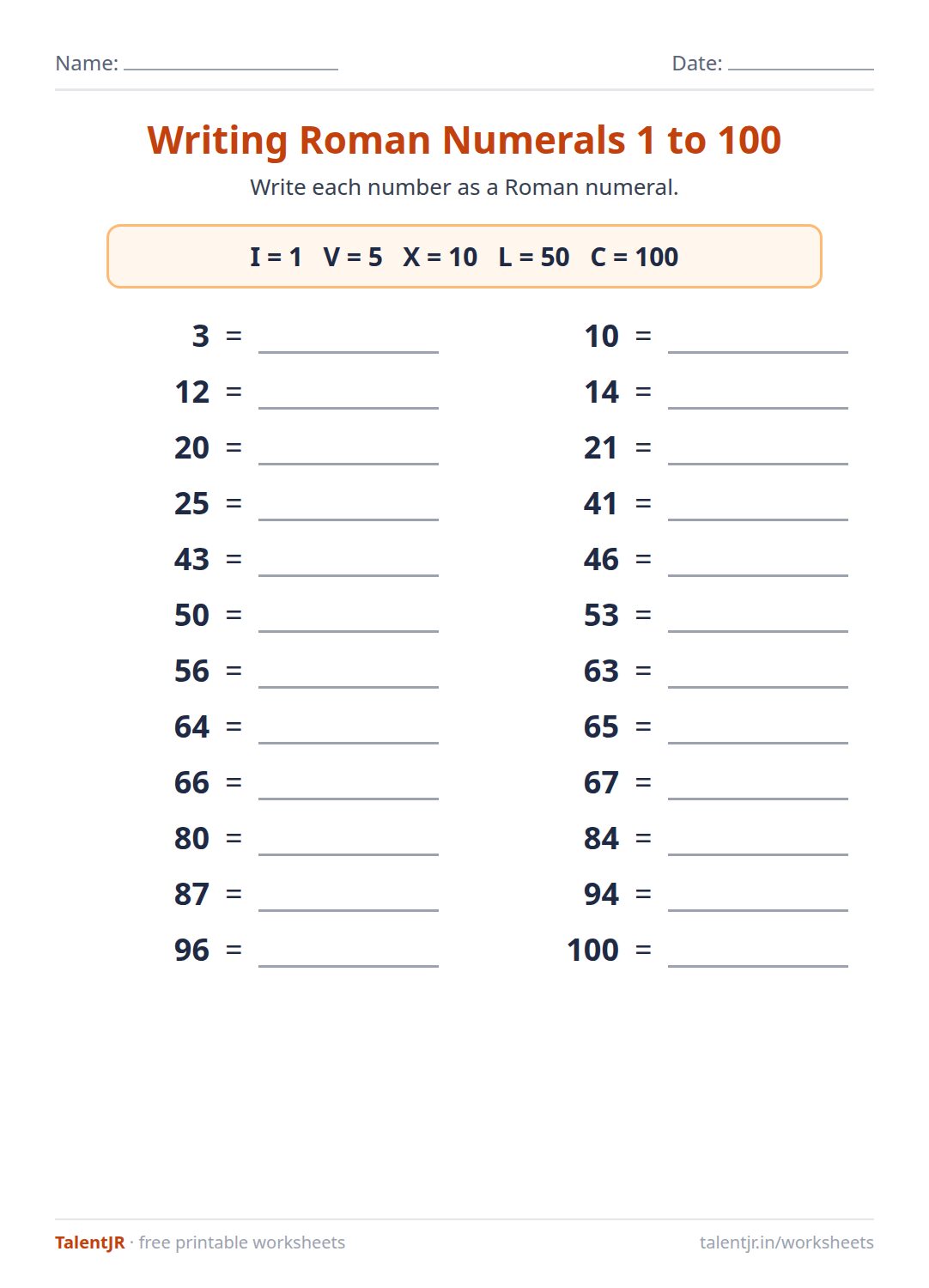 Math Worksheet: Writing Roman Numerals 1 to 100 Worksheet
