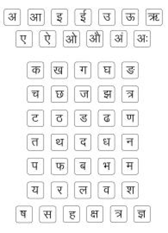 Hindi Worksheet: Introduction to Hindi Varnamala : vowels and consonants Worksheet